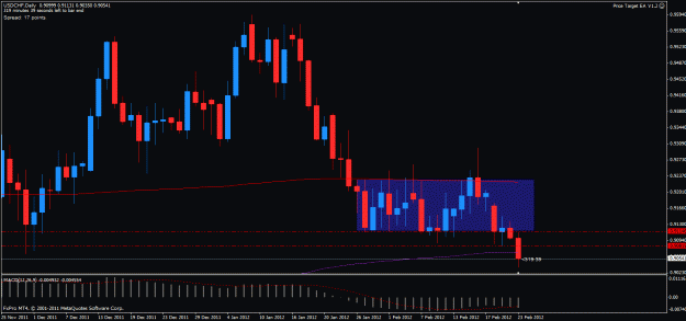 Click to Enlarge

Name: usdchf d 230212.gif
Size: 24 KB
