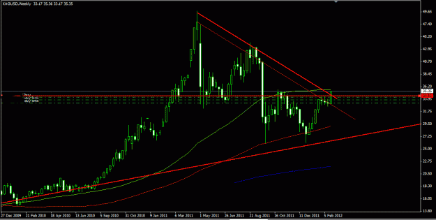 Click to Enlarge

Name: XAG_line_break weekly.GIF
Size: 18 KB