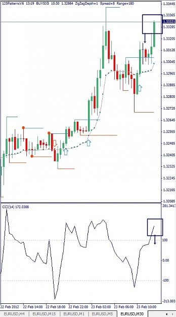 Click to Enlarge

Name: EURUSD, M30, 2012 February 23.jpg
Size: 95 KB