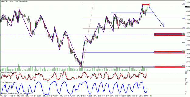 Click to Enlarge

Name: eurusd.gif
Size: 35 KB