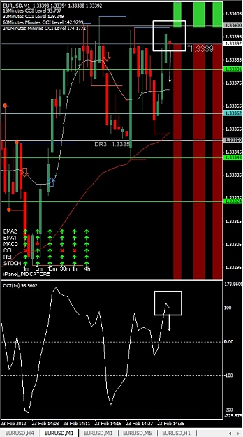 Click to Enlarge

Name: EURUSD, M1, 2012 February 23.jpg
Size: 135 KB