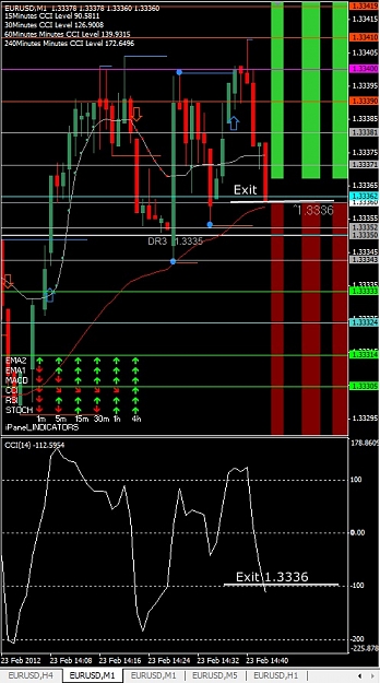 Click to Enlarge

Name: EURUSD, M1, 2012 February 23.jpg
Size: 147 KB