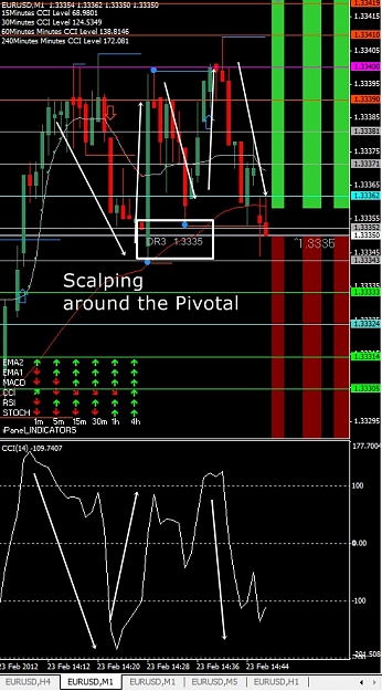 Click to Enlarge

Name: Scalping, EURUSD, M1, 2012 February 23.jpg
Size: 157 KB