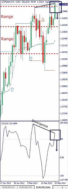 Click to Enlarge

Name: EURUSD, Daily, 2012 February 23.jpg
Size: 86 KB