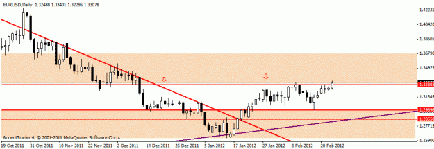 Click to Enlarge

Name: eur daily 8.gif
Size: 12 KB