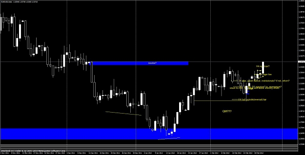Click to Enlarge

Name: eurusd 2-23-12 d1.jpg
Size: 96 KB