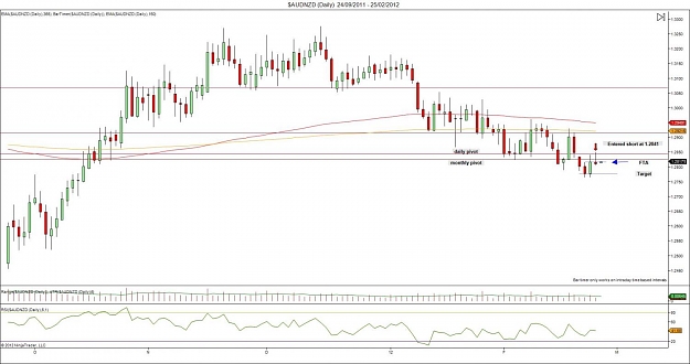 Click to Enlarge

Name: $AUDNZD (Daily)  24_09_2011 - 25_02_2012.jpg
Size: 107 KB