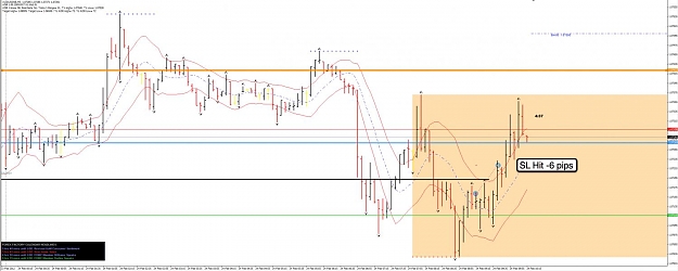Click to Enlarge

Name: 24th feb AU 5m Chart 2.jpg
Size: 89 KB