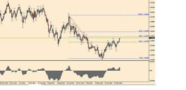 Click to Enlarge

Name: eurusd.png
Size: 40 KB