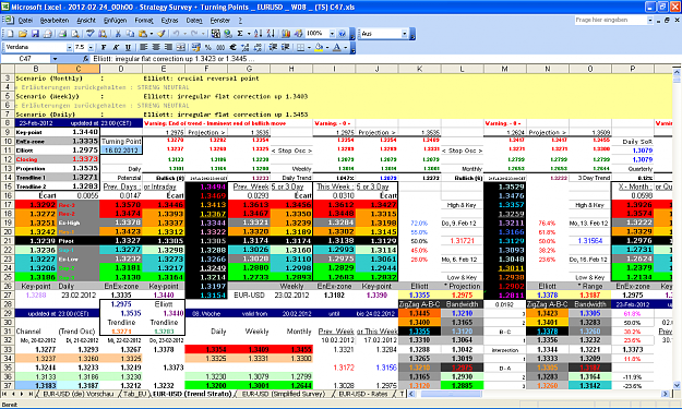 Click to Enlarge

Name: 2012-02-24_00h00 - ZigZag + Pivot Survey _ EURUSD _ Rollover _ W-08 ts c47.PNG
Size: 117 KB