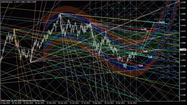 Click to Enlarge

Name: eurusd.gif
Size: 85 KB