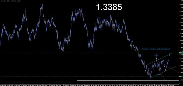 Click to Enlarge

Name: eurcad 4hrs.jpg
Size: 73 KB