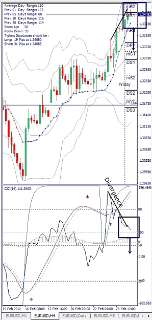 Click to Enlarge

Name: EURUSD, H4, 2012 February 24.jpg
Size: 135 KB