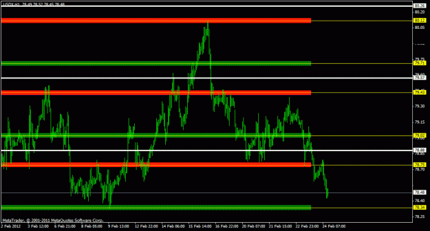 Click to Enlarge

Name: feb 24 usd index.gif
Size: 17 KB