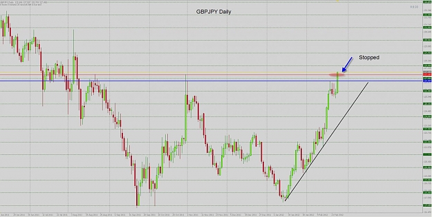 Click to Enlarge

Name: gbpjpy daily stopped.jpg
Size: 133 KB