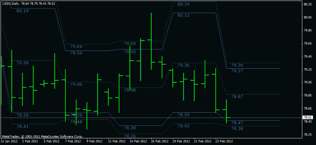 Click to Enlarge

Name: feb 24 usd index daily.gif
Size: 15 KB