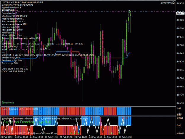 Click to Enlarge

Name: SYM_USDJPY_5_OpenLong_1330095862.gif
Size: 32 KB