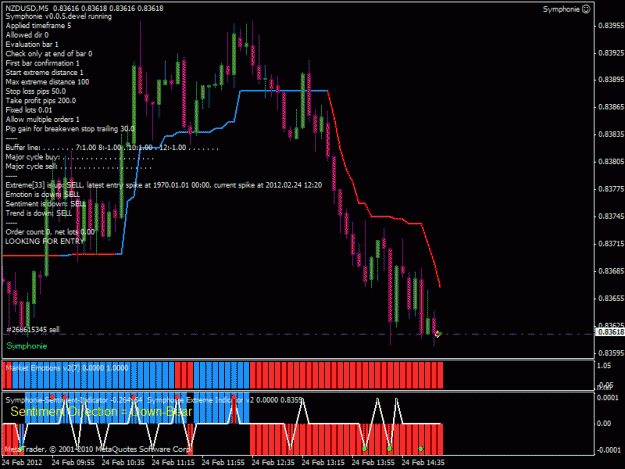Click to Enlarge

Name: SYM_NZDUSD_5_OpenShort_1330095902.gif
Size: 31 KB