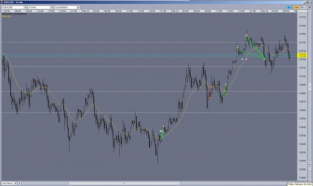 Click to Enlarge

Name: AU 2-24-12 15m trades.jpg
Size: 104 KB