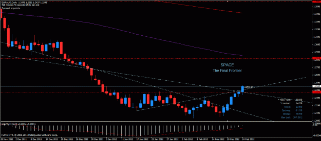 Click to Enlarge

Name: euraud d 240212.gif
Size: 23 KB