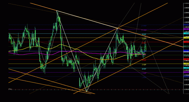 Click to Enlarge

Name: usdcad_1h_022.gif
Size: 35 KB