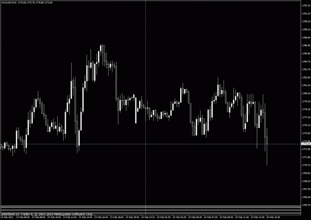 Click to Enlarge

Name: xauusd 2-24-12 m15.gif
Size: 23 KB