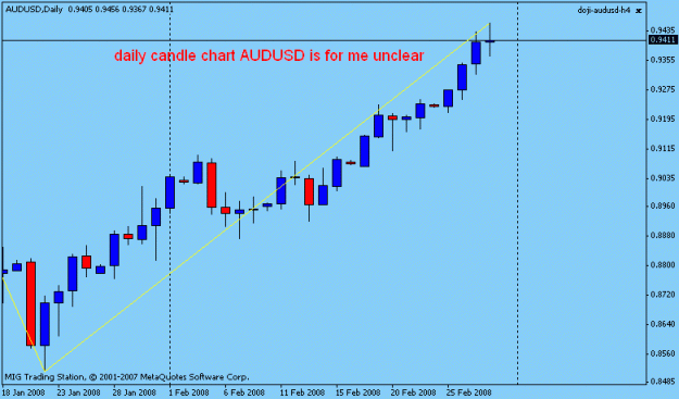 Click to Enlarge

Name: audusd.gif
Size: 10 KB