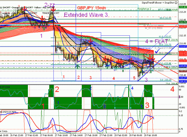 Click to Enlarge

Name: gbpjpy_022808_003_m15_wave count_c.gif
Size: 45 KB