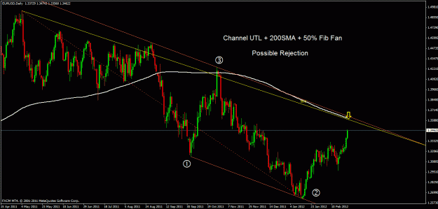 Click to Enlarge

Name: eurusd d.gif
Size: 29 KB