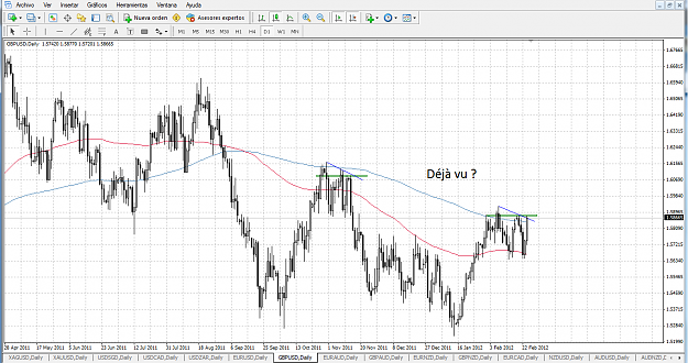 Click to Enlarge

Name: GBPUSD 24022012.png
Size: 75 KB