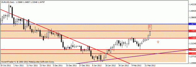 Click to Enlarge

Name: eur daily 8.gif
Size: 13 KB