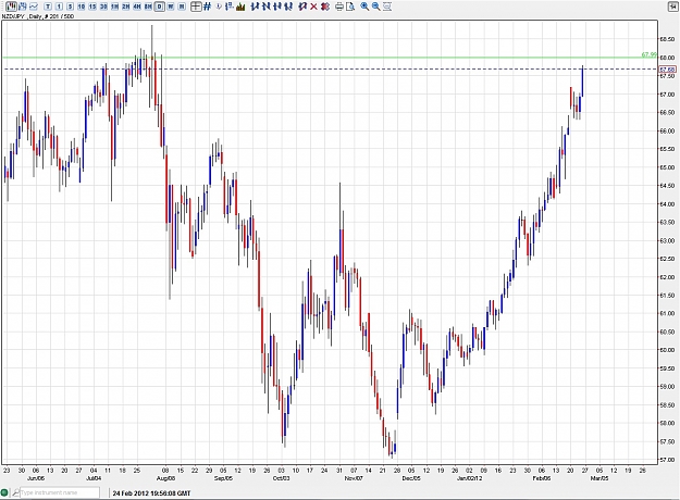 Click to Enlarge

Name: NZDJPY.jpg
Size: 272 KB