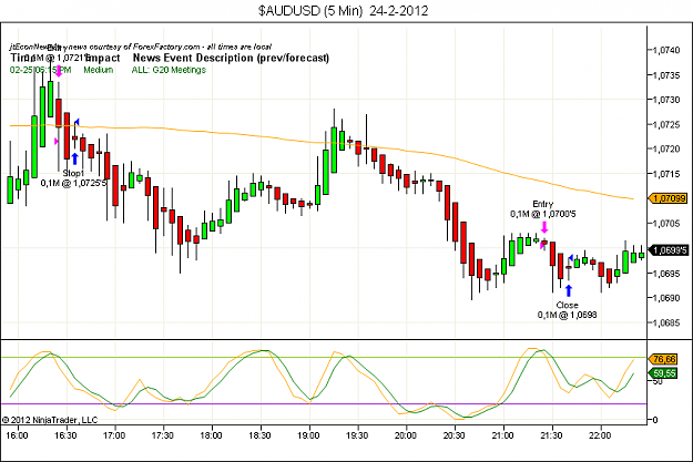 Click to Enlarge

Name: $AUDUSD (5 Min)  24-2-2012.png
Size: 49 KB