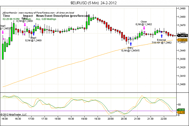 Click to Enlarge

Name: $EURUSD (5 Min)  24-2-2012.png
Size: 46 KB