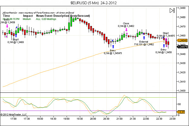 Click to Enlarge

Name: $EURUSD (5 Min)  24-2-2012.png
Size: 48 KB