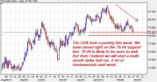 Click to Enlarge

Name: DollarIndex-daily-25022012-0145uk.jpg
Size: 63 KB