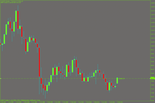 Click to Enlarge

Name: cadjpy.gif
Size: 22 KB