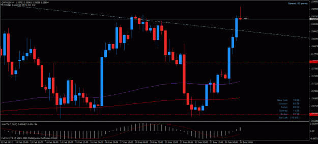 Click to Enlarge

Name: gbpusd h4 240212.gif
Size: 26 KB