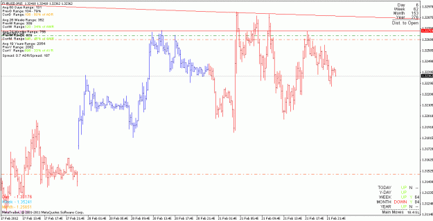 Click to Enlarge

Name: nzdusd_120221_m15.gif
Size: 21 KB