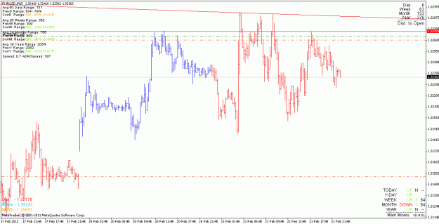 Click to Enlarge

Name: nzdusd_120221_m15.gif
Size: 21 KB