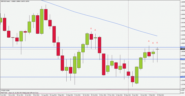 Click to Enlarge

Name: gbpusd120225w1candles.gif
Size: 25 KB