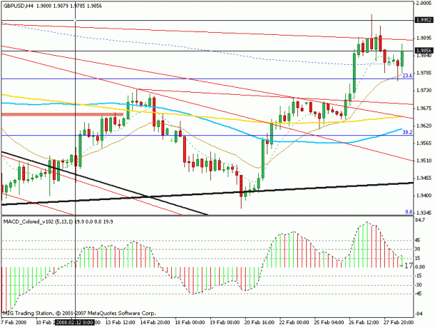 Click to Enlarge

Name: gbp-usd.gif
Size: 18 KB