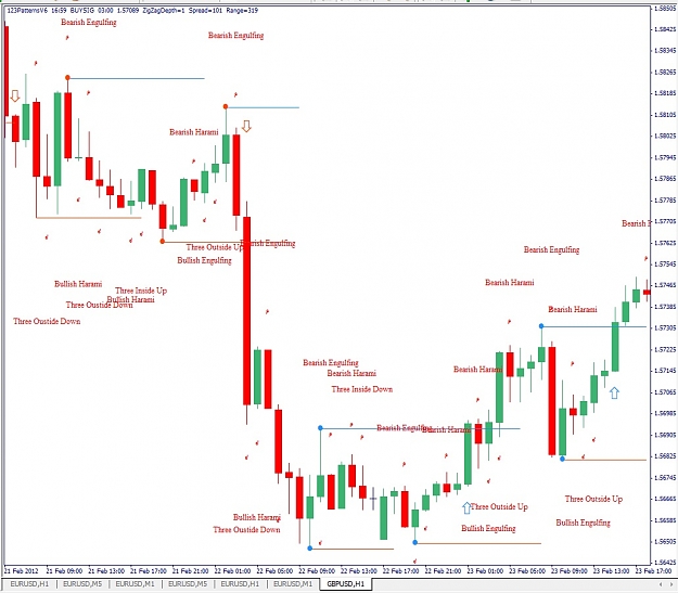 Click to Enlarge

Name: GBPUSD, H1, 2012 February 26.jpg
Size: 167 KB