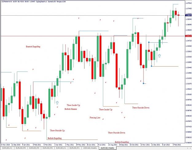 Click to Enlarge

Name: AUDCAD, Weekly, 2012 February 26.jpg
Size: 165 KB