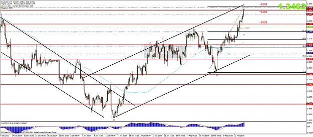 Click to Enlarge

Name: eurusd h4 27.02.2012.jpg
Size: 154 KB