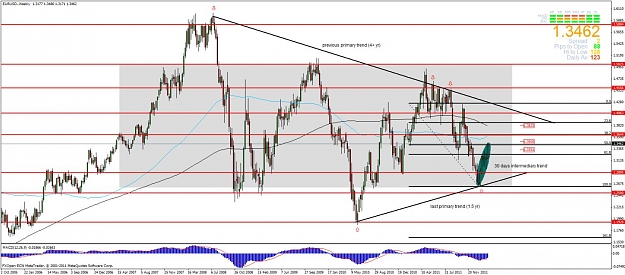 Click to Enlarge

Name: eurusd weekly 27.02.2012.jpg
Size: 146 KB