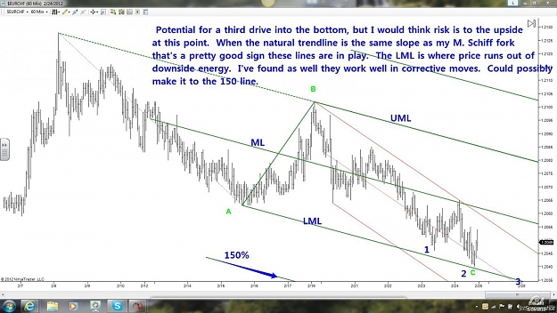 Click to Enlarge

Name: eurchf 60m.jpg
Size: 150 KB