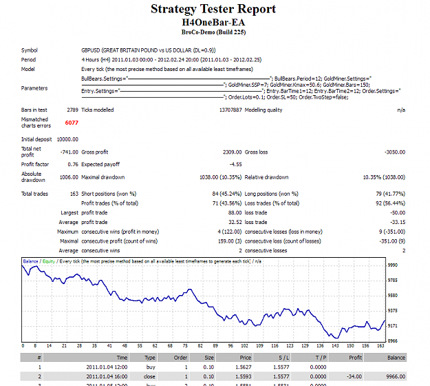 Click to Enlarge

Name: Strategy Tester- H4OneBar-EA.png
Size: 43 KB