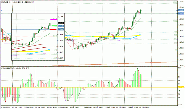 Click to Enlarge

Name: 4 Hour Strategy.gif
Size: 23 KB