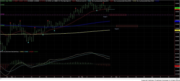 Click to Enlarge

Name: AUDUSD 2-26-12.jpg
Size: 110 KB